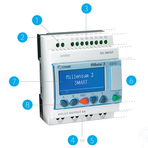 �ɾ��̿�����