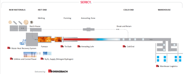 Elbe萬向軸在平板玻璃生產冷端傳送系統上的應用.png Elbe萬向軸在平板玻璃生產冷端傳送系統上的應用.png