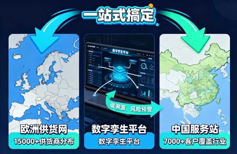 漢達(dá)森 “供應(yīng)鏈闖關(guān)” 流程圖1.jpg 漢達(dá)森 “供應(yīng)鏈闖關(guān)” 流程圖.jpg